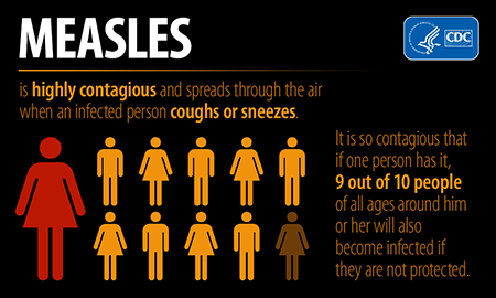 Measles Fact Sheet