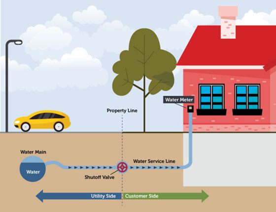 LEAD IN DRINKING WATER Image