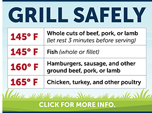Grill Safely: 145 degrees F - Whole cuts of beef, pork, or lamb (let rest 3 minutes before serving). 145 degrees F for Fish (whole or fillet). 160 degrees F Hamburgers, sausage, and other ground beef, pork, or lamb. 165 degrees F for Chicken, Turkey, and other poultry.