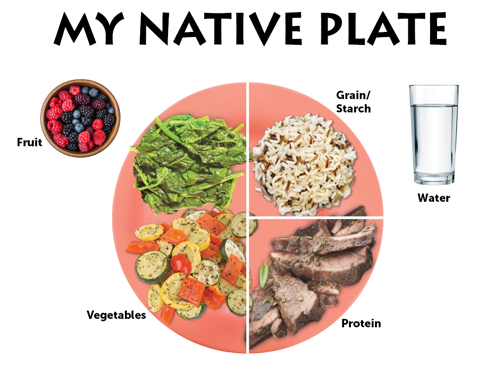 My Native Plate - Shows a plate divided with half veggies, a quarter grains, and a quarter protein with fruit and water.