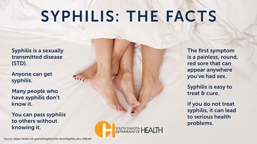 early syphilis in men