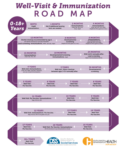 well-visit and immunization road map